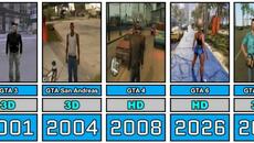 GTA Graphics Evolution (1997–2026) | From 2D to Ultra Realism - Videoclip.bg