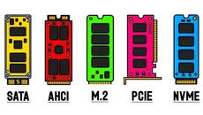 Every SSD Type Explained In 8 Minutes - Videoclip.bg