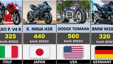 Top 50 Fastest Bikes in the World 2026. - Videoclip.bg