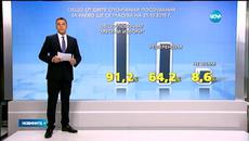 1/3 от българите не знаят за референдума - Videoclip.bg