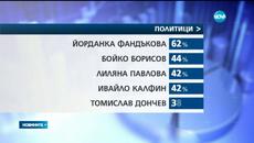Общонационално проучване - На църквата вярваме, защо на парламента - не - Videoclip.bg