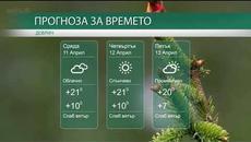 Прогноза за времето на 11-ти, 12-ти и 13-ти Април 2018г. - Videoclip.bg