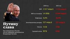 А русия агресор ли е? - Videoclip.bg