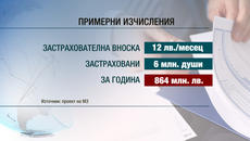 Задължително ли ще плащаме още 12 лева за здравна застраховка за здравно осигуряване - Videoclip.bg
