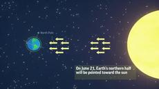Лятото е тук! Да посрещнем с лятното слънцестоене 2018 г. най-щастливото лято! Summer Starts With Solstice - Videoclip.bg