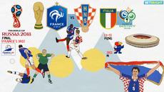 Финал на Световно Първенство по Футбол FIFA World Cup 2018 Final Preview France vs Croatia - Videoclip.bg