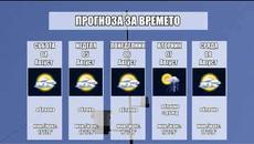 Прогноза за времето на 04 Август - Videoclip.bg