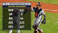 2019 безплатна агенция на MLB: Топ 5 на разположение - Videoclip.bg