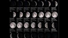 Time To Do Spells Rituals Magic With Moon Phases December 2018 Full Waxing Waning New Moons1 - Videoclip.bg