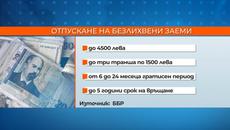 Започна отпускането за безлихвени кредити по програмата на ББР - Videoclip.bg