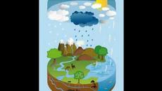 Детски песни - Вода / Detski pesni - Voda - Videoclip.bg