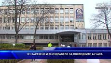 161 ЗАРАЗЕНИ И 80 ОЗДРАВЕЛИ ЗА ПОСЛЕДНИТЕ 24 ЧАСА/ 03.07.2020 - Videoclip.bg