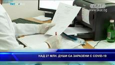 НА 09.09.2020 г.ВЕЧЕ НАД 27 МЛН. ДУШИ СА ЗАРАЗЕНИТЕ ПО СВЕТА С #COVID-19 - Videoclip.bg