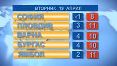Времето 19. 04. 2022 - Videoclip.bg