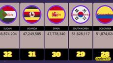 Top 50 Most Populated Countries - Videoclip.bg